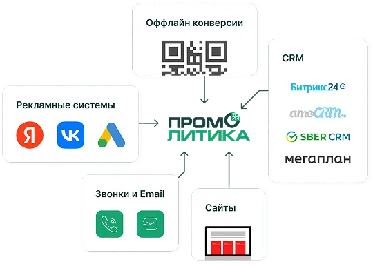Все источники трафика